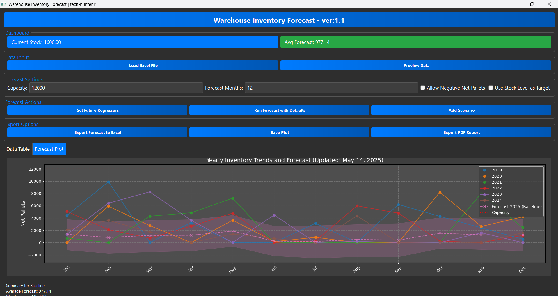 inventory forecaster